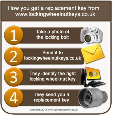 How to easily identify your lost locking wheel nut key and get a replacement using just your camera phone! @ www.jamesandtracy.co.uk