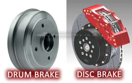 How brakes work - drum and disc @ www.jamesandtracy.co.uk